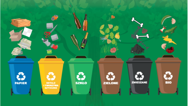 Na grafice znajduje się szcześć różnokolorowych koszy na śmieci. Każdy odpowiada innej frakcji odpadów. W tle zielone drzewo.